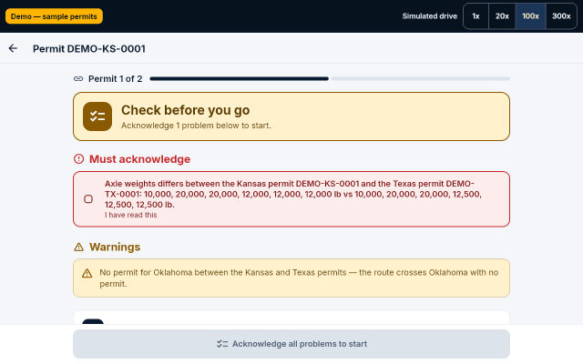 The Check before you go screen for a two-permit chain: an axle-weight mismatch between the Kansas and Texas permits that must be acknowledged, and a warning that there is no Oklahoma permit between them.